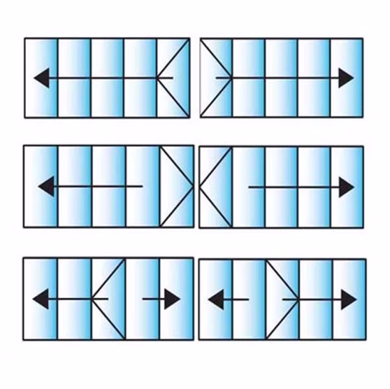 5 Panes Configuration